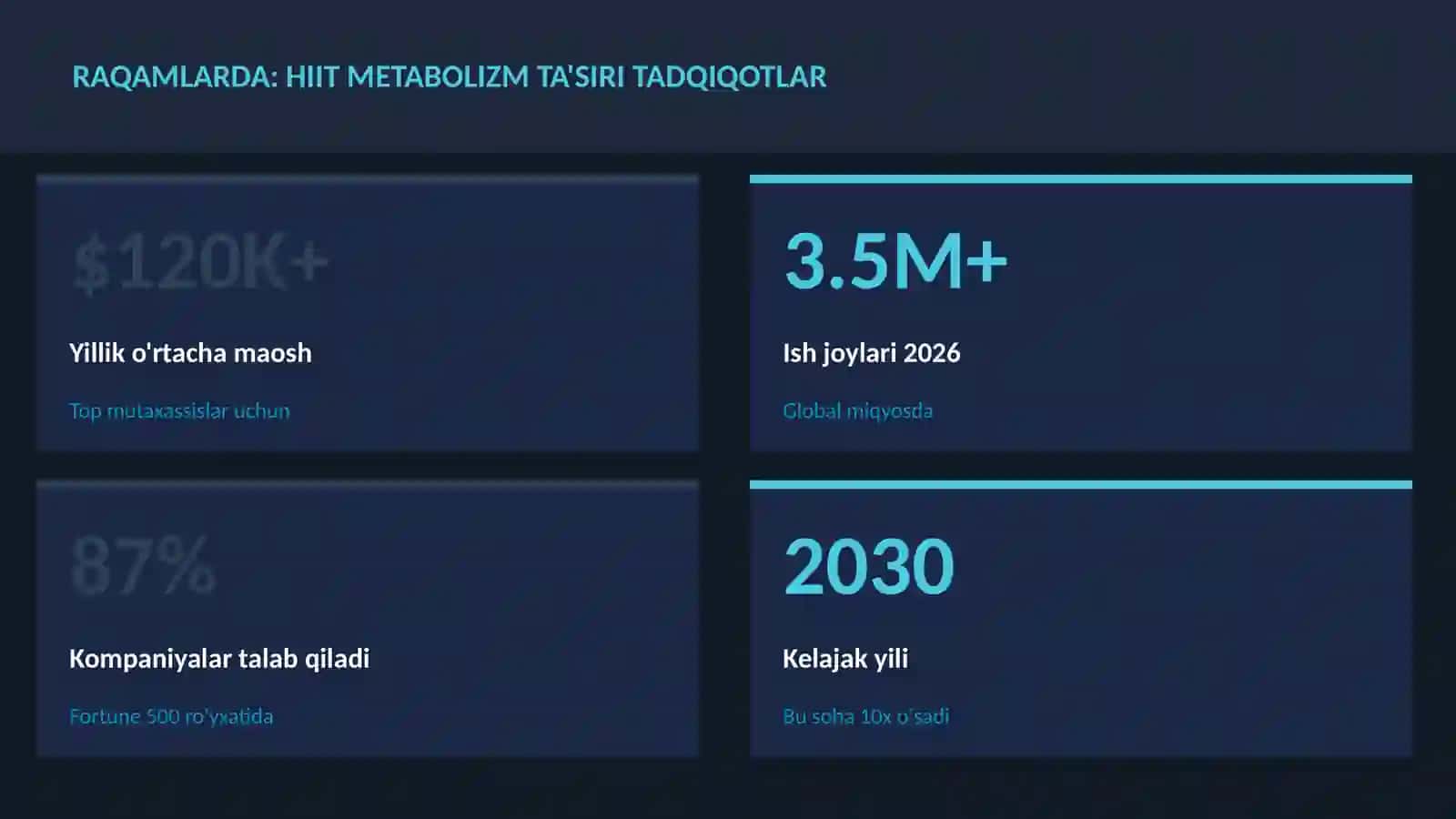 HIIT metabolizm ta'siri tadqiqotlar 3