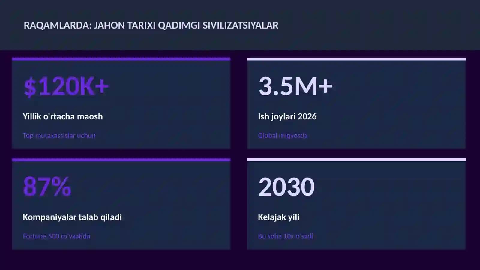 Jahon tarixi qadimgi sivilizatsiyalar 3