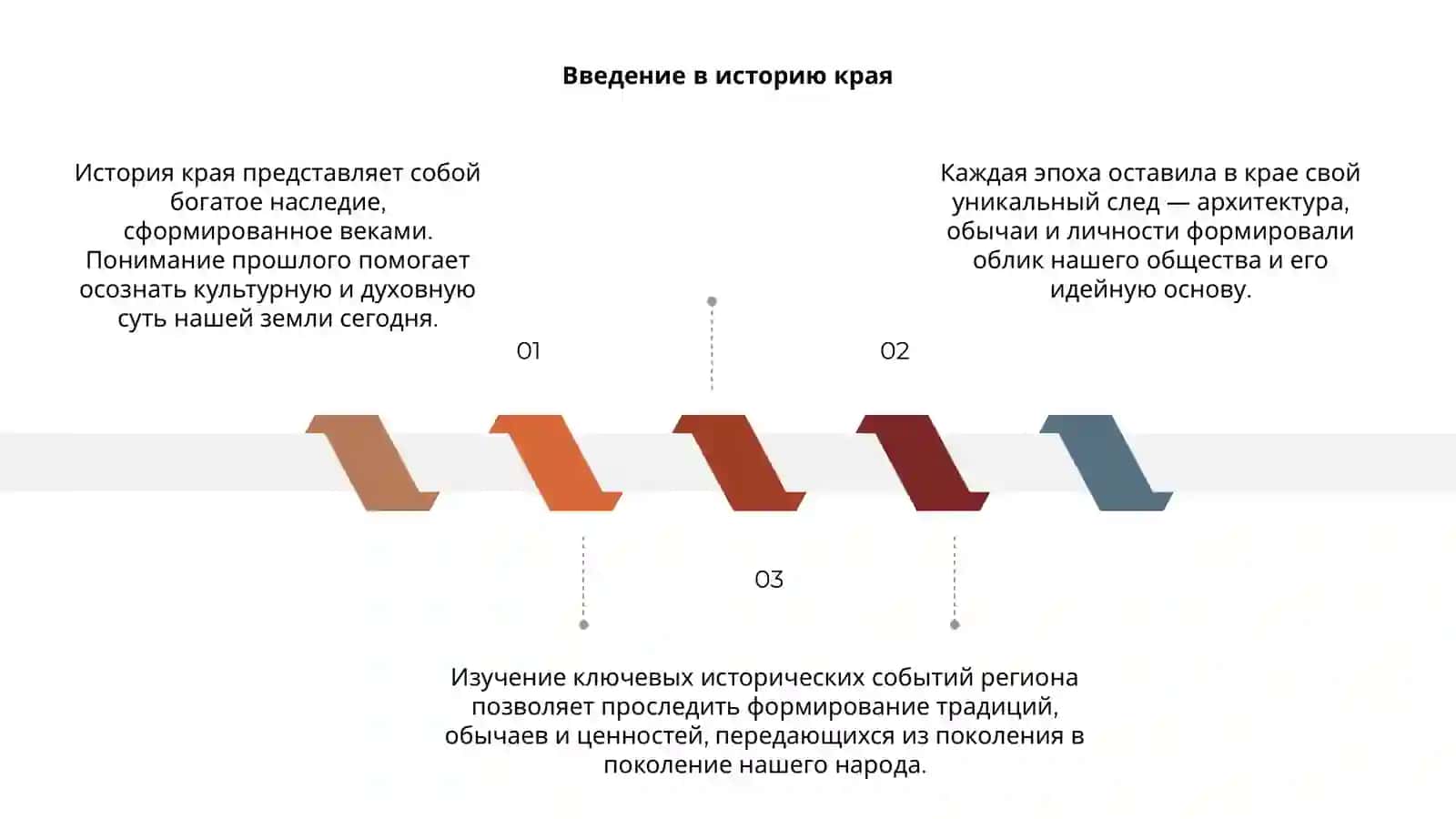 Без прошлого не будушего. Из истории края 3