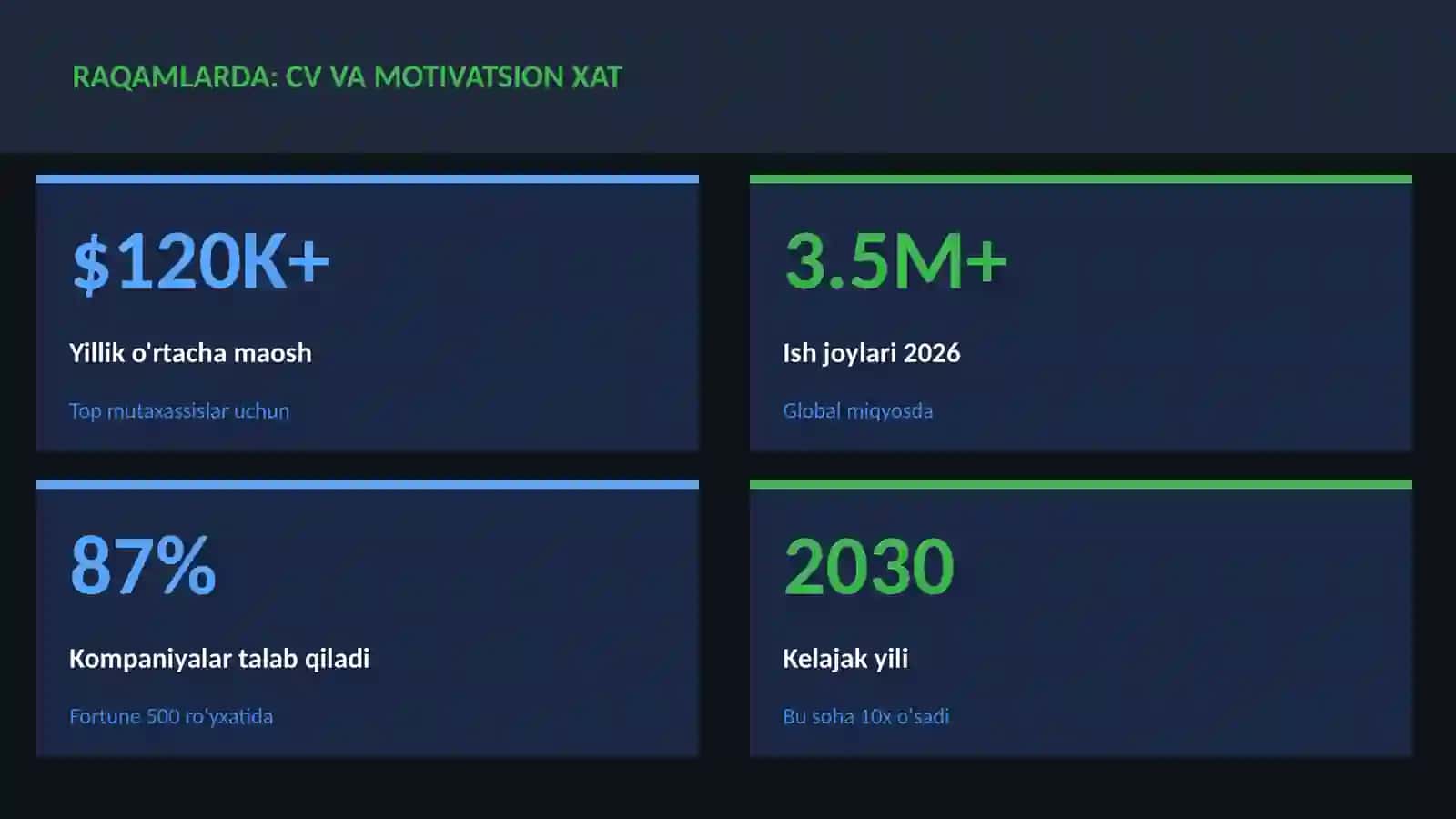 CV va motivatsion xat 3