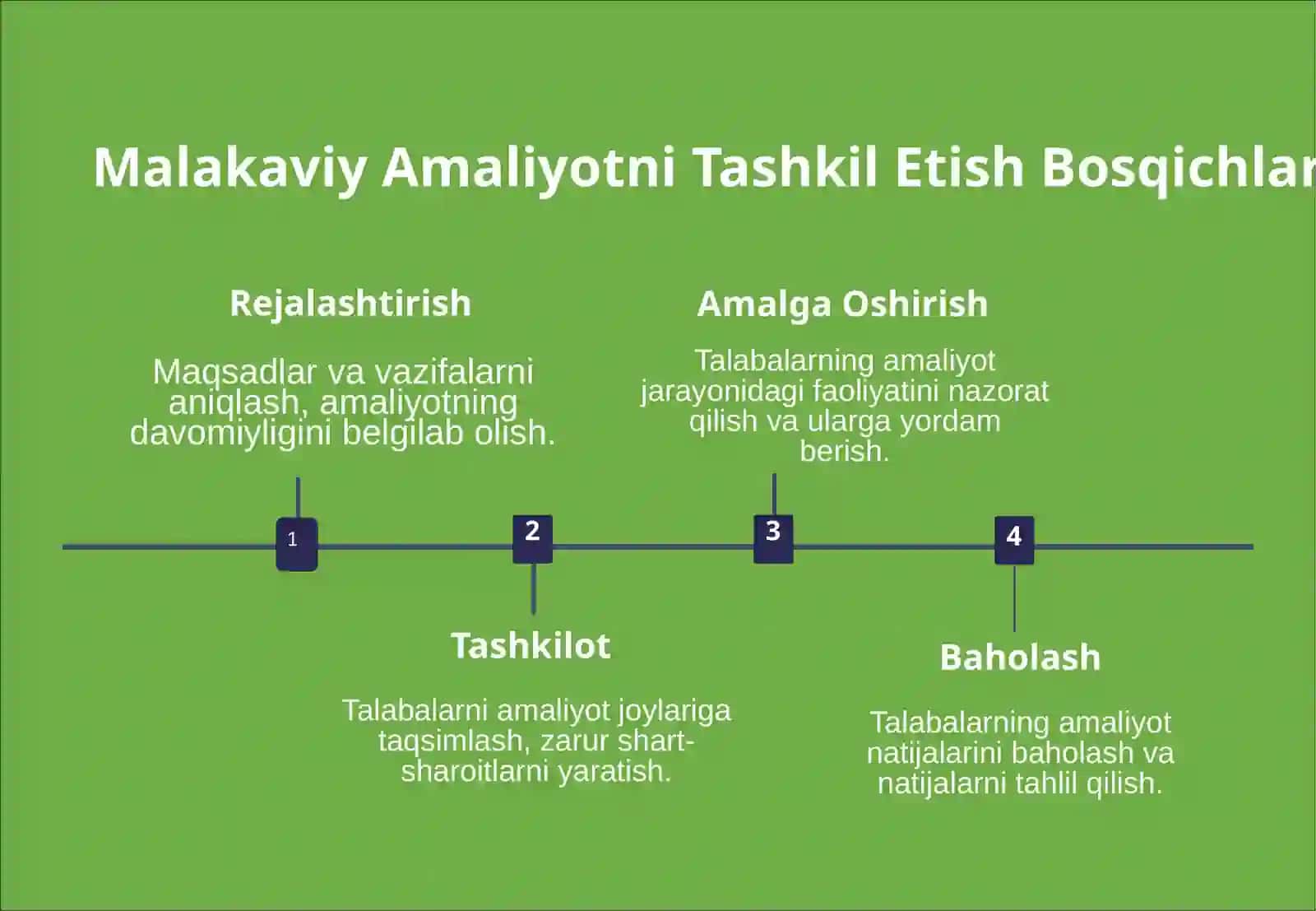 Maktabda Malakaviy Amaliyot 3