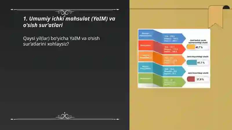 Azarbayjan haqida iqtisodiy statistika 3