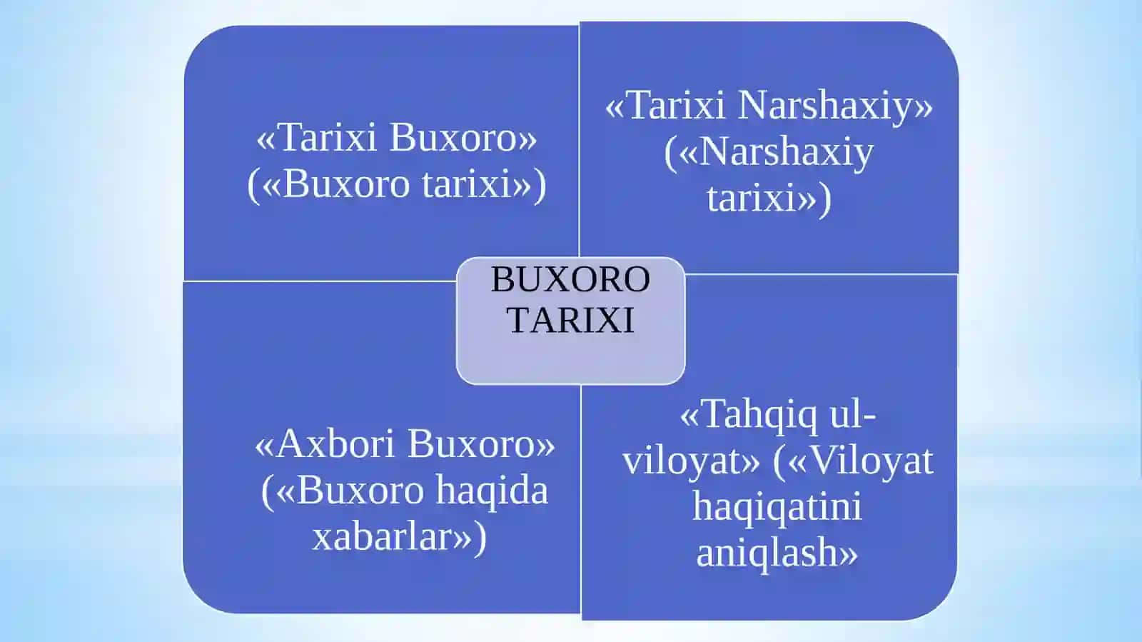 Narshaxiyning “Buxorotarixi” asarida yer-suv munosabatlari 3