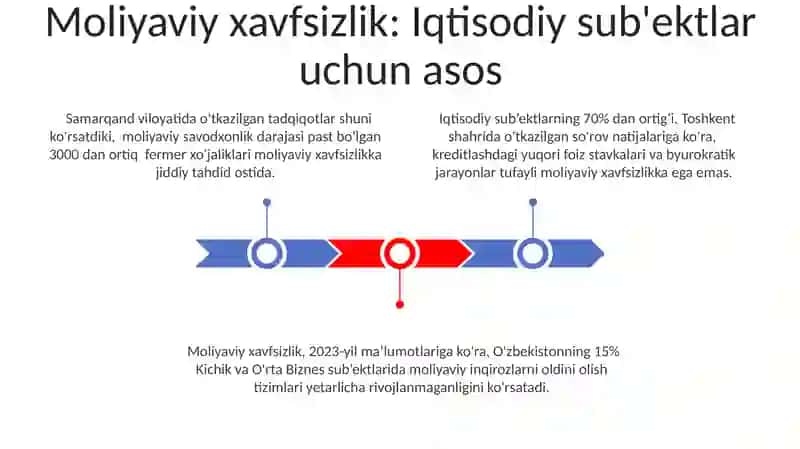 Moliyaviy Xavfsizlik 3
