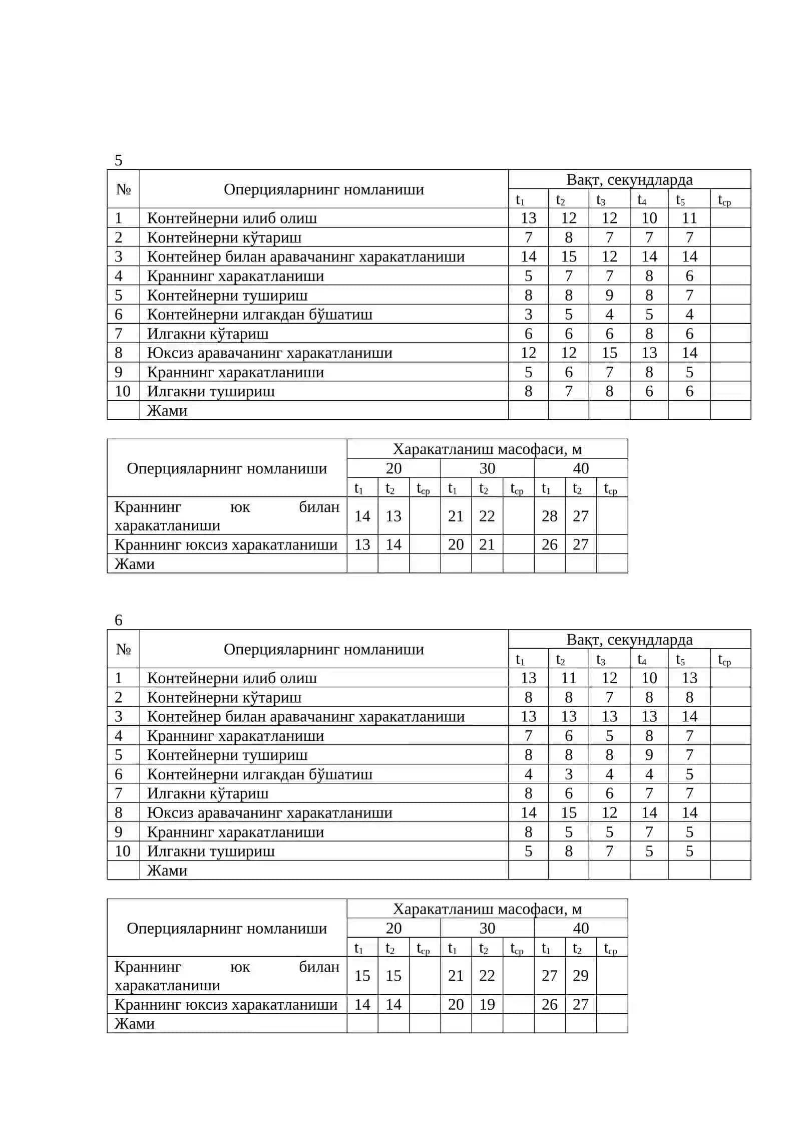 Операцияларнинг номланиши 3
