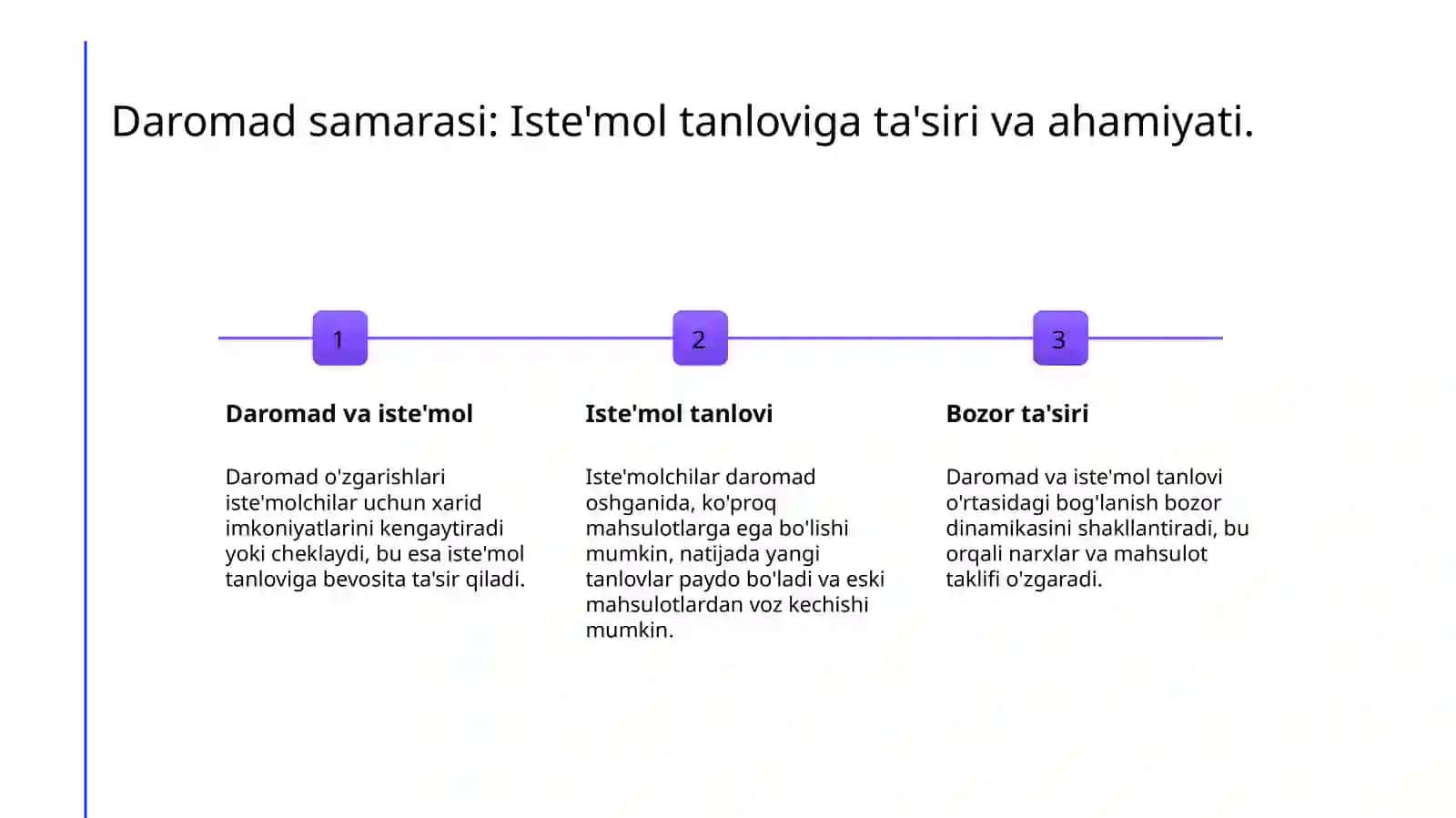 Daromad samarasi va almashtirish samarasi 3