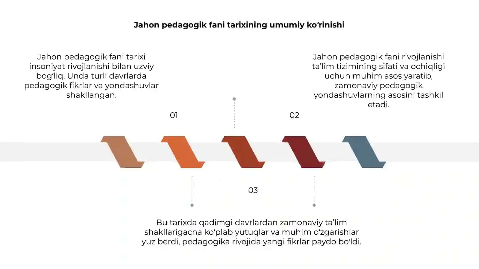 Jahon pedagogik fani rivojlanishi tarixining bayoni 3