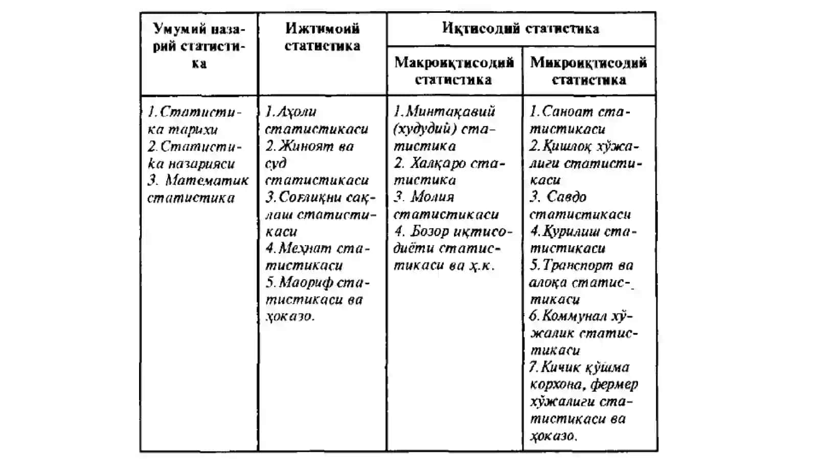 СТАТИСТИК КУЗАТИШ 3