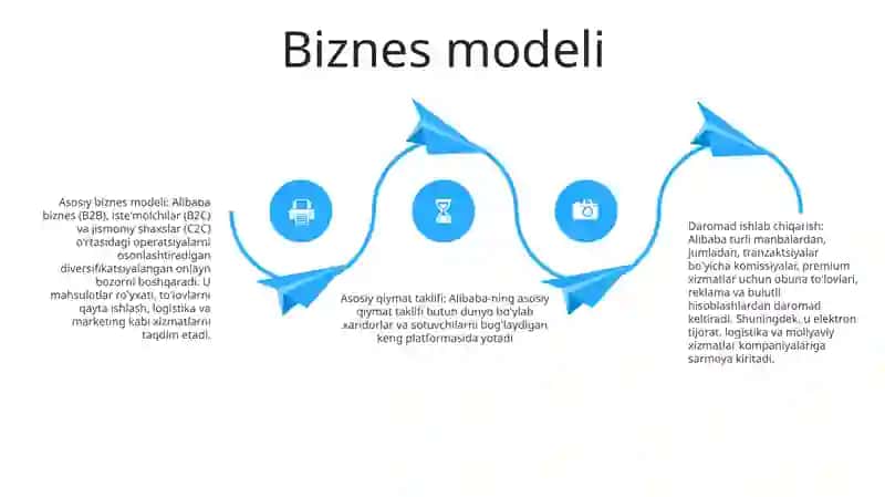 Alibaba Online Bozori 3