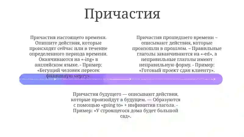Выражение Глаголов 3
