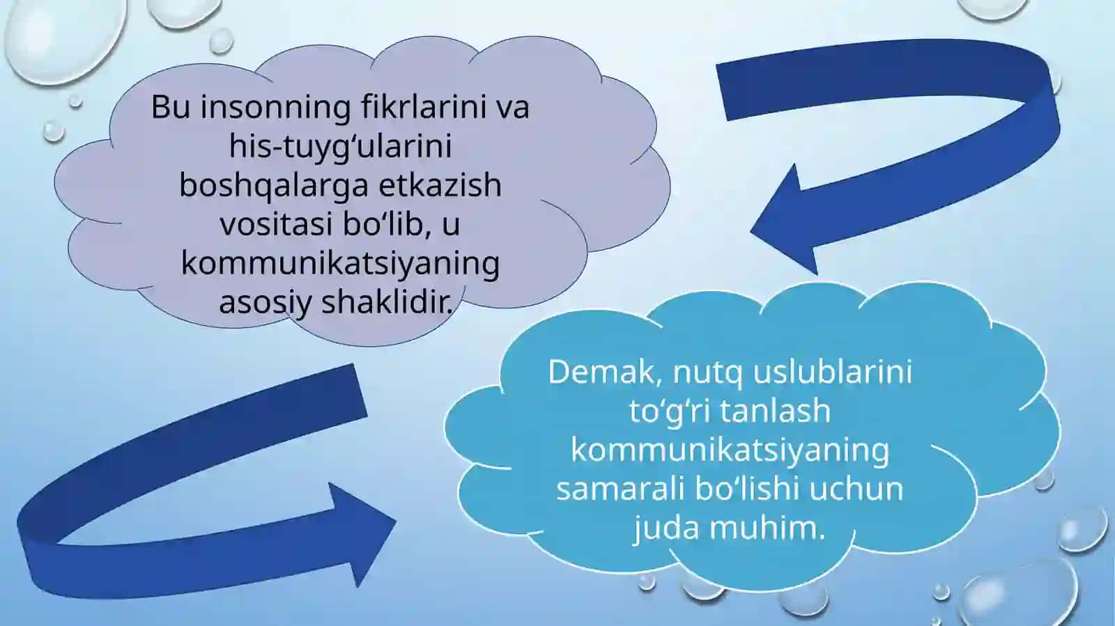 Ilmiy uslubning janriy, nutqiy turlari 3