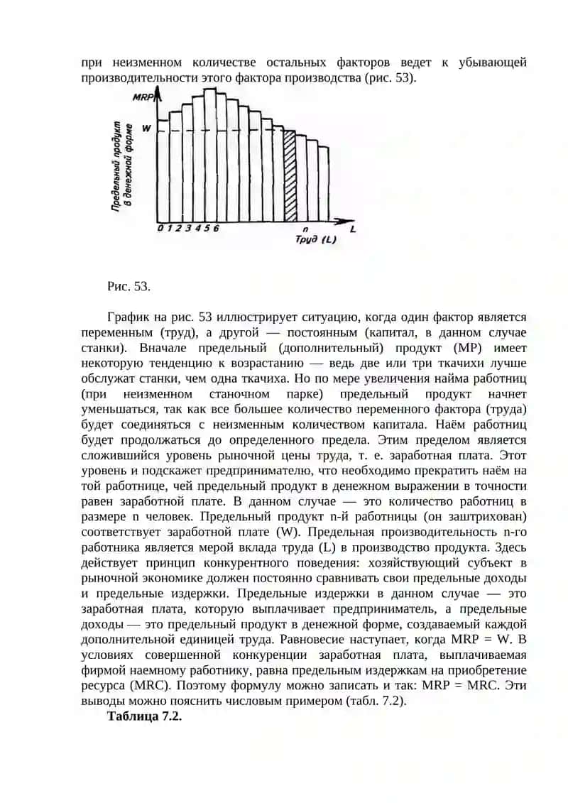 ТЕМА 10. ТЕОРИЯ ПРОИЗВОДСТВА 3