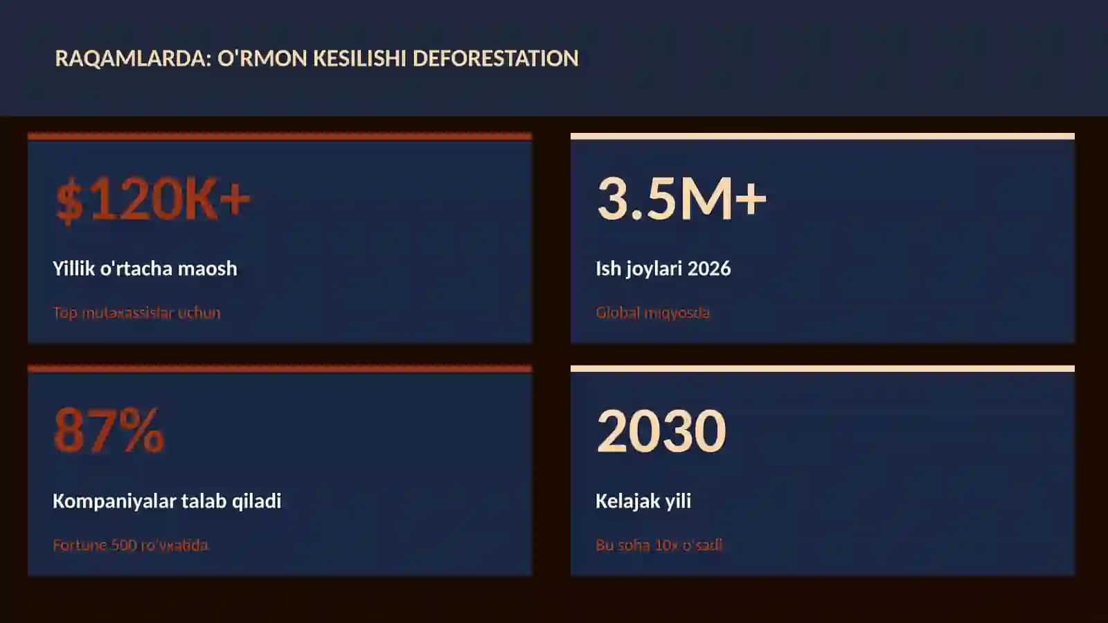 GEOGRAFIYA VA EKOLOGIYA 3