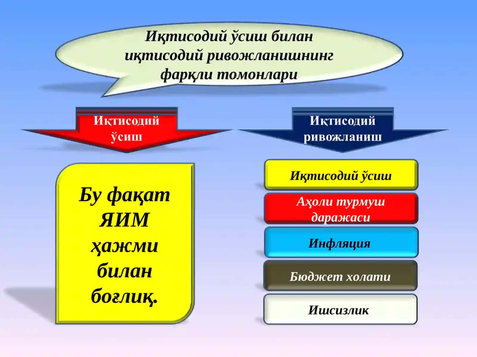 Иқтисодий ўсишнинг мазмуни ва турлари 3