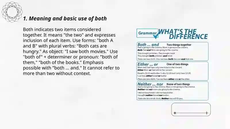 Meaning and basic use of both 3