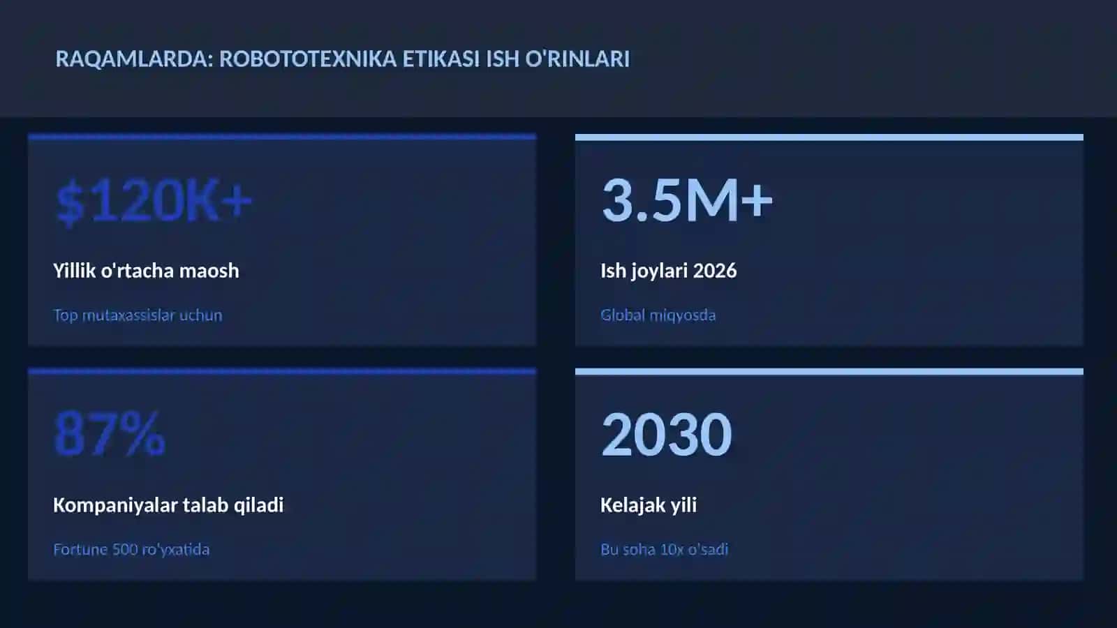 ROBOTOTEXNIKA VA AVTOMATLASHTI 3