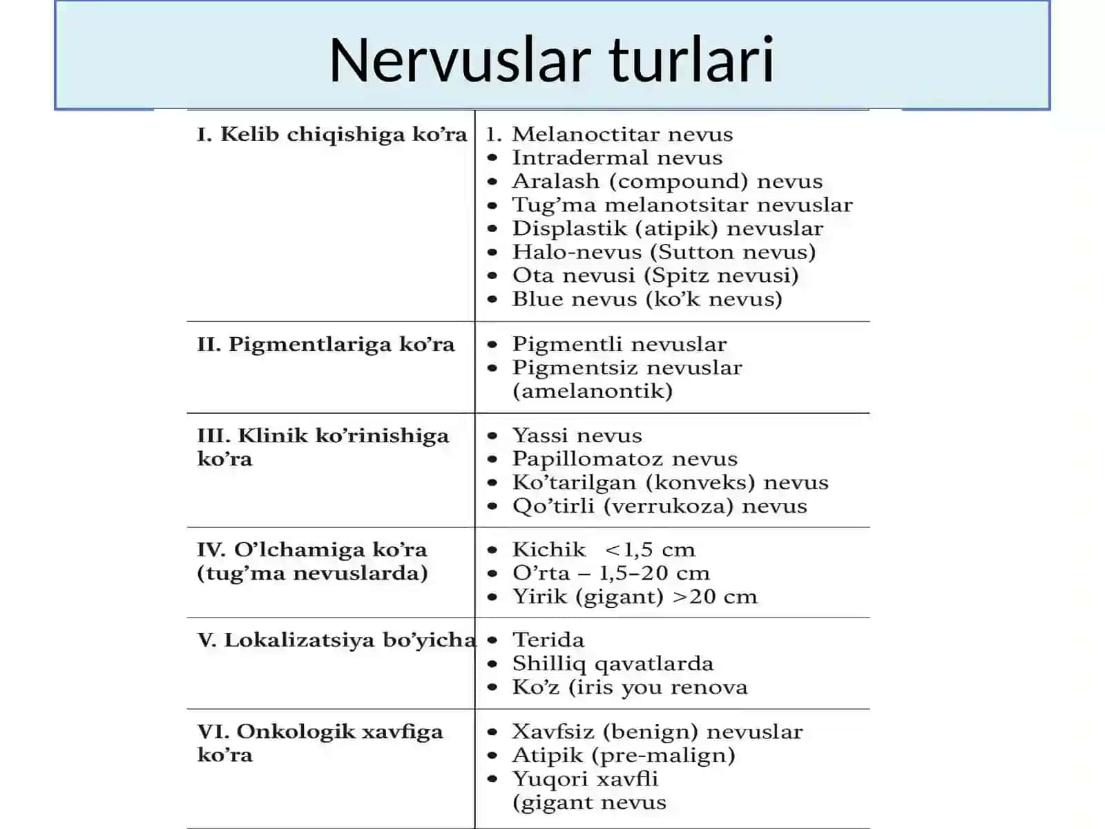 Nevuslar.Ksantelazmalar,lipomalar,gigromalar 3