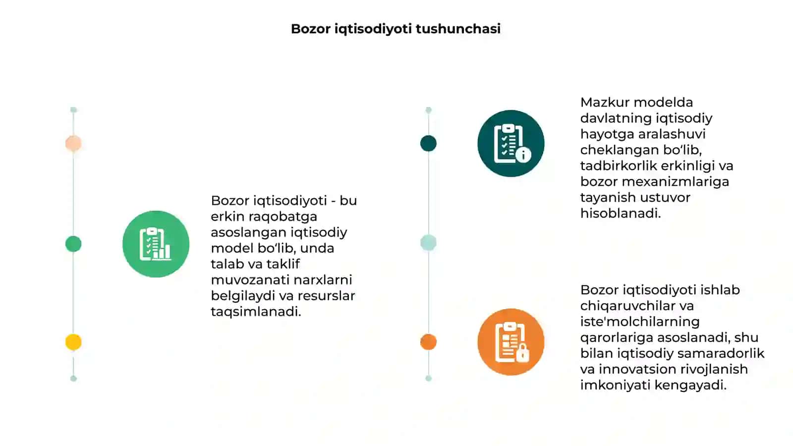 Bozor iqtisodiyoti modellari 3