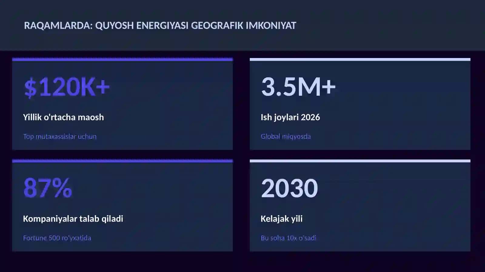 Quyosh energiyasi geografik imkoniyat 3