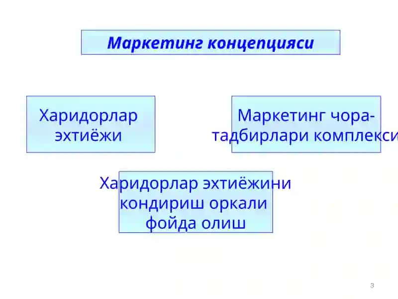 Маркетинг фикри 3