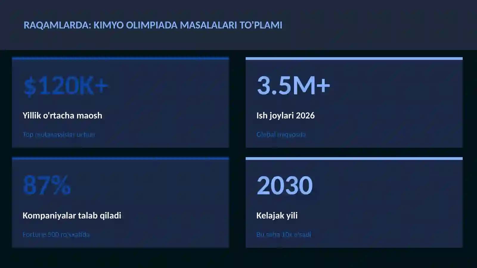 KIMYO OLIMPIADA MASALALARI TO'PLAMI 3