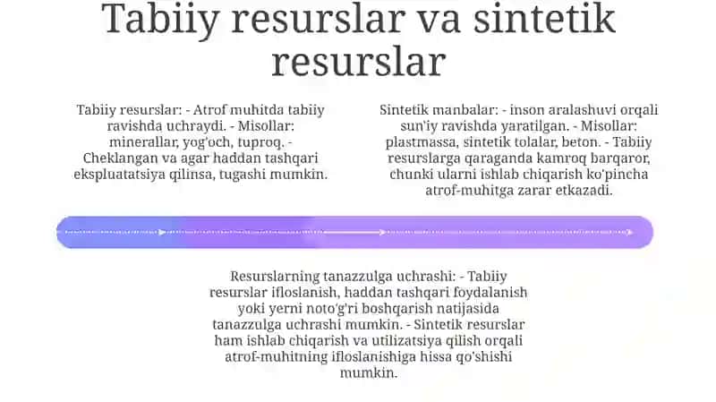 Ekologik Kimyo. Resurslarning Turlari Va Ularning Ifloslanishi 3