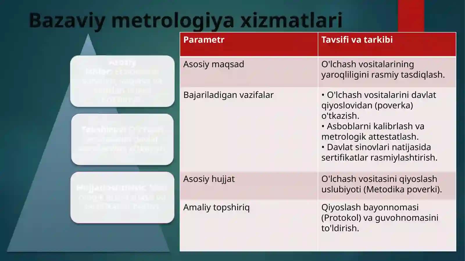 Metrologiya xizmati va ta’minoti 3