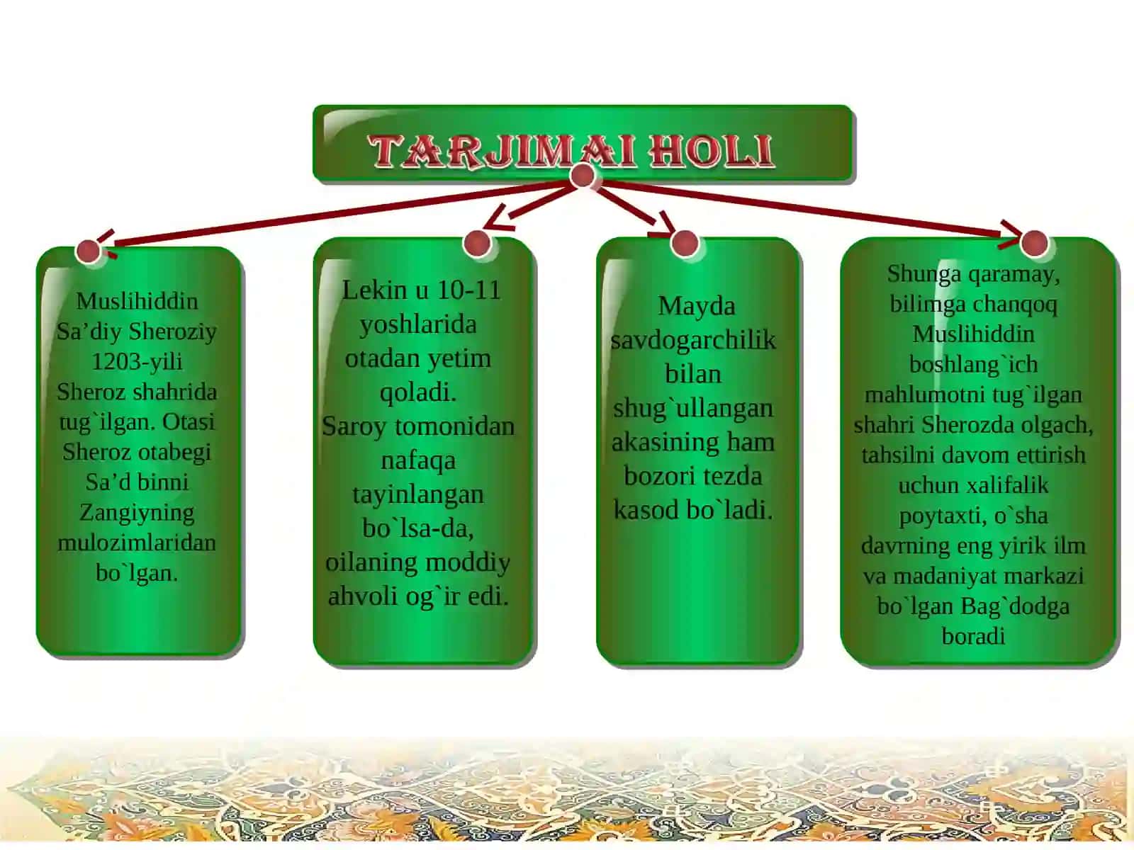 Muslihiddin Sa’diy Sheroziy hayoti 3