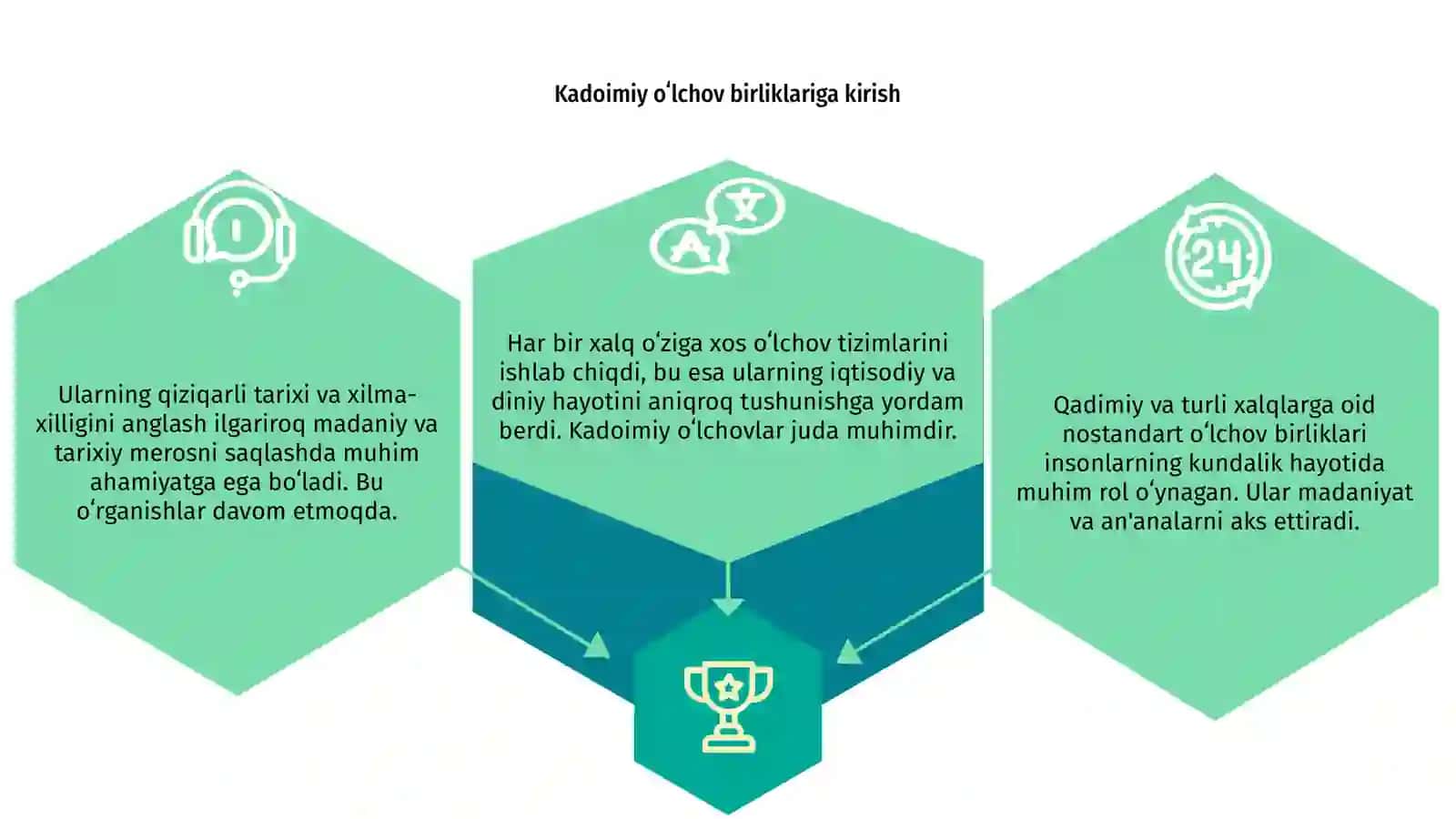 Miqdorlarning qadimiy va turli xalqlarga oid nostandart oʻlchov birliklari 3