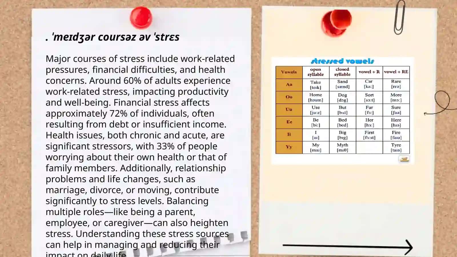 Stress in simple words in Phonetics 3