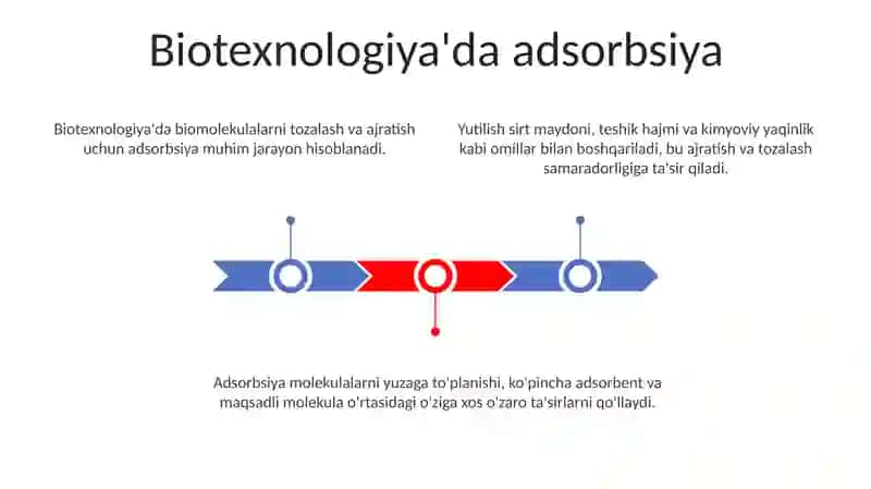 Adsorbsiya va umumiy tushunchalar 3