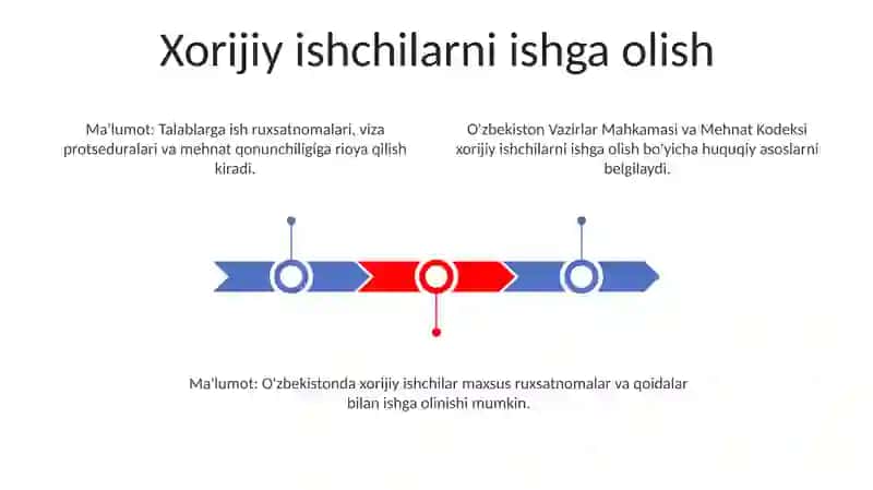 Mehnat Kodeksi Qoidalari 3