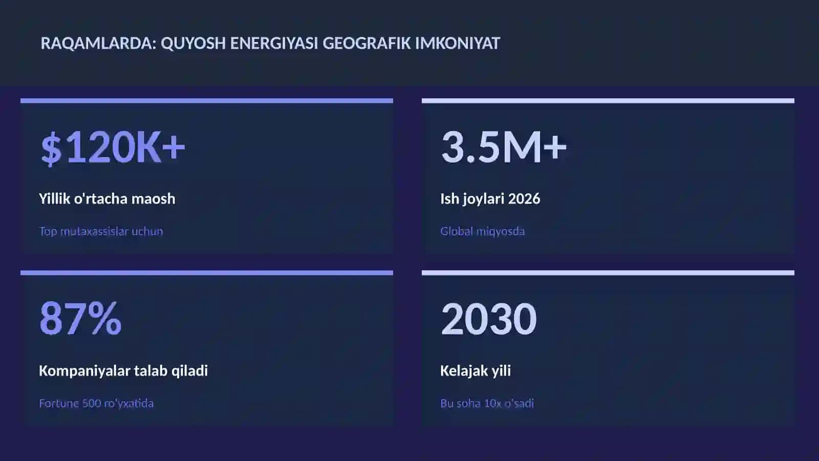 Quyosh energiyasi geografik imkoniyat 3