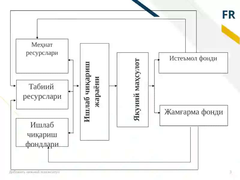 IQTISODIY O‘SISHNI PROGNOZLASH 3