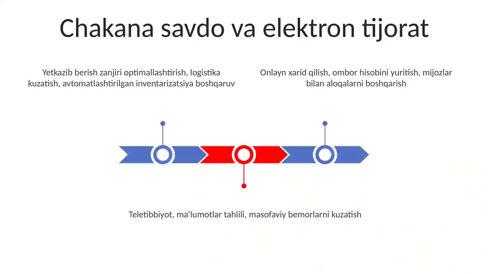 Tarmoq texnologiyalaridan foydalanish yo'llari 3
