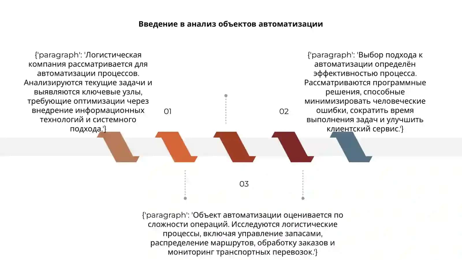Введение в анализ объектов автоматизации 3
