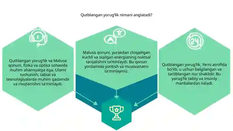Qutblangan yorugʻlik va Malusa qonuni 3