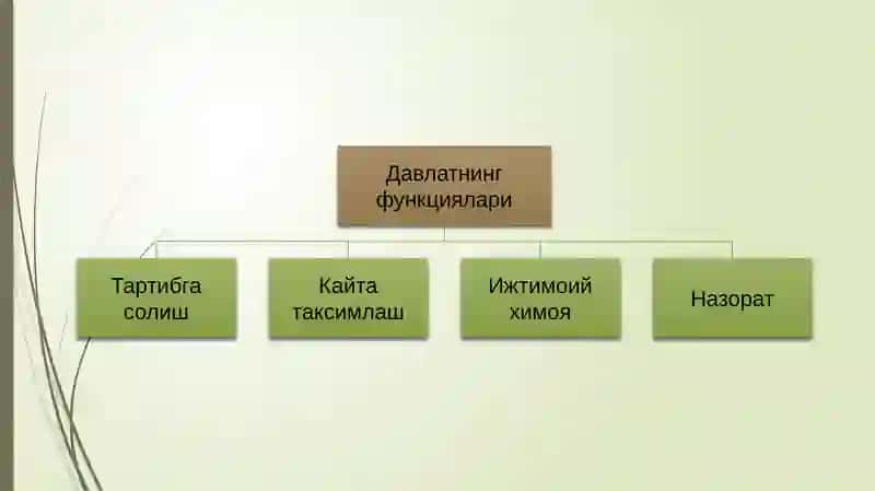 ДАВЛАТ БЮДЖЕТИ ХАРАЖАТЛАРИ ТИЗИМИ 3