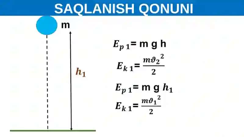 MEXANIK ENERGIYANING SAQLANISH QONUNI 3