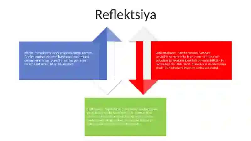 Optik Hodisalar 3