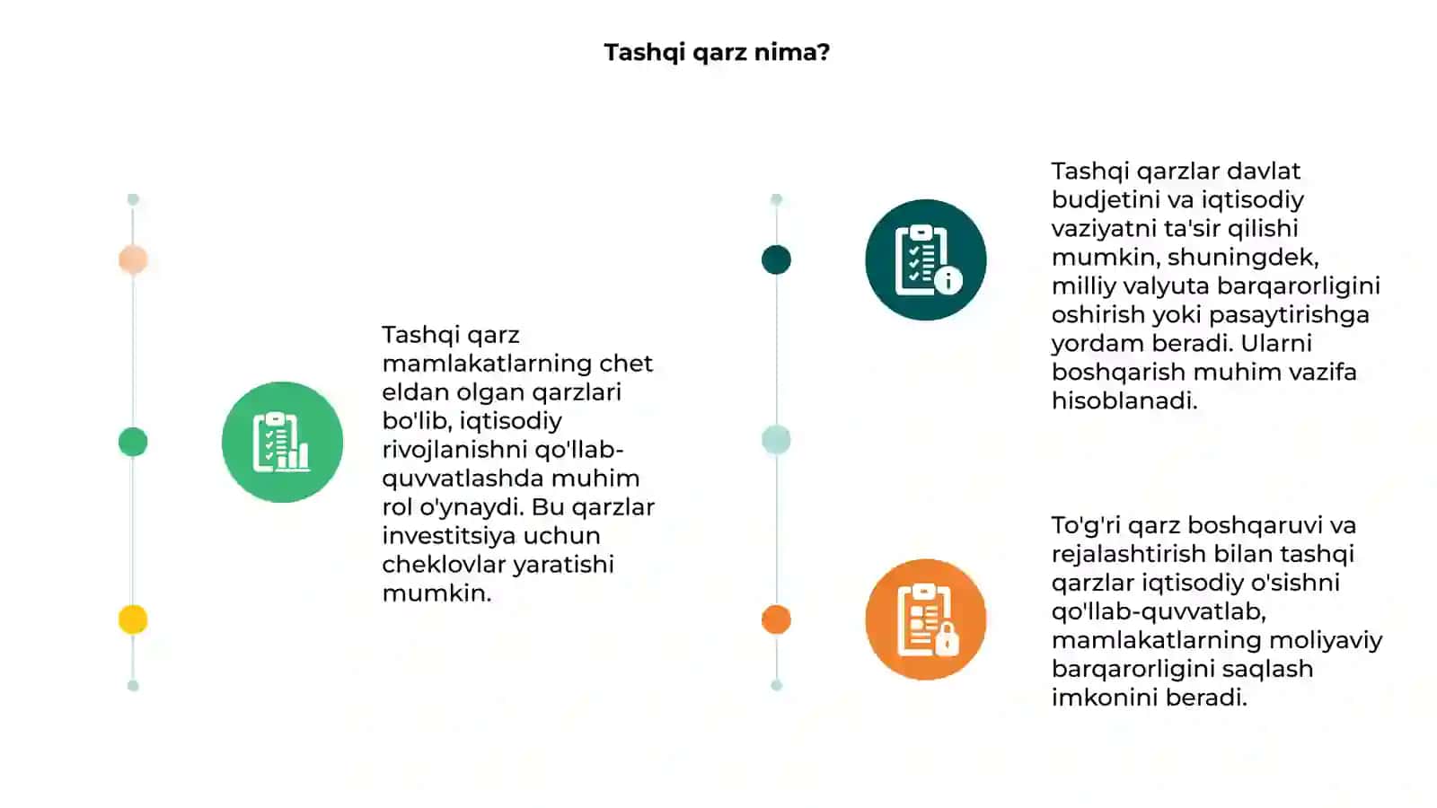 Tashqi qarz 3