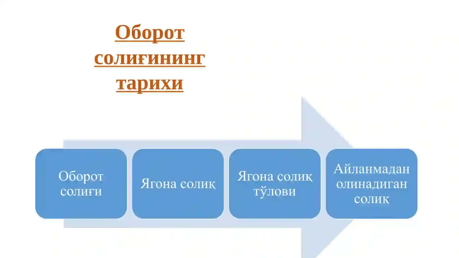 Yig'imlar. Aylanmadan olinadigan soliq. Soliq to'lovchilarning ayrim toifalariga soliq solish tartibi 3