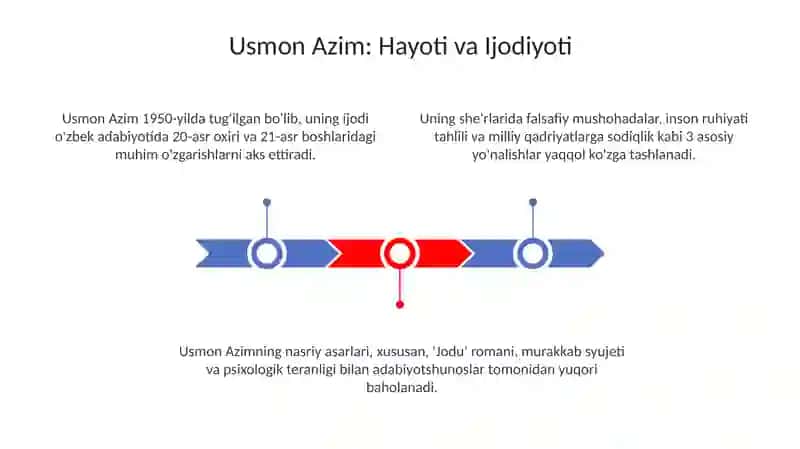 Usmon Azim, Sirojiddin Sayyid,Ikrom Otamurod ijodini oʻrganish 3