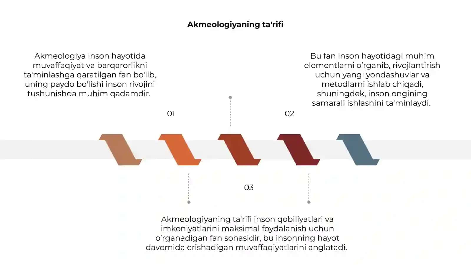 Akmeologiya tushunchasining paydo bolishi 3