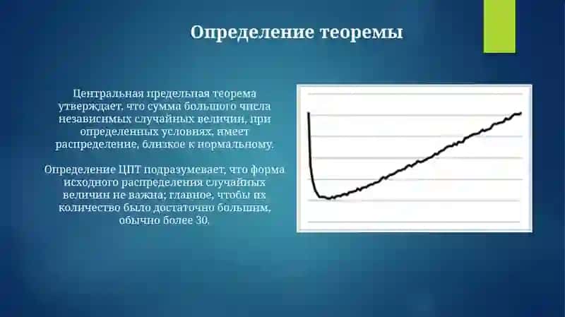 Теорема центрального предела 3