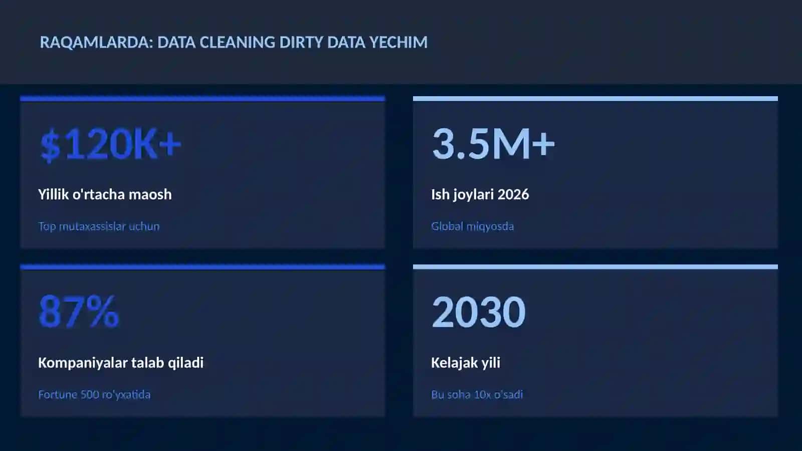 DATA SCIENCE VA TAHLIL 3