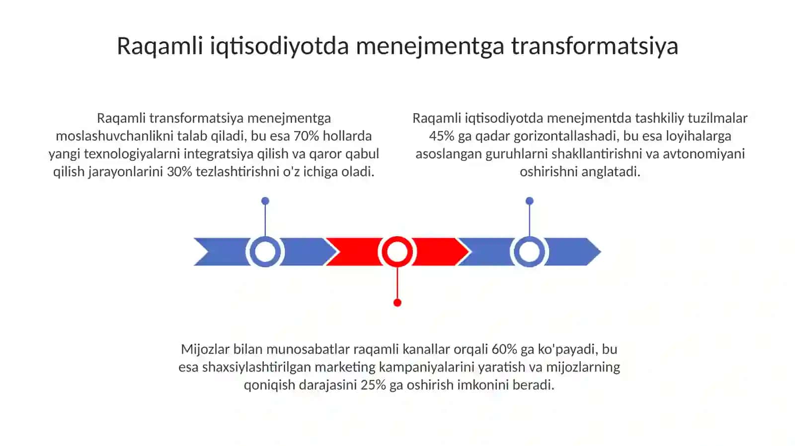 Raqamli iqtisodiyotda menejmentning o'zgarishi 3