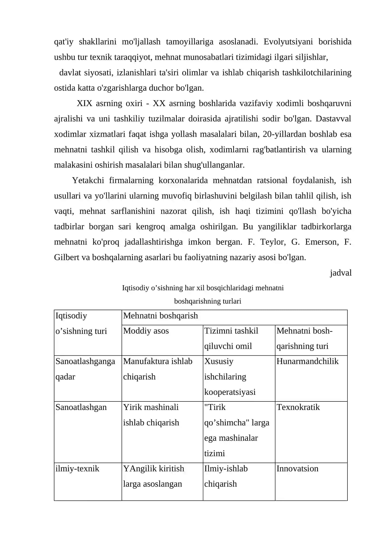 Mehnatni boshqarish usullari 3