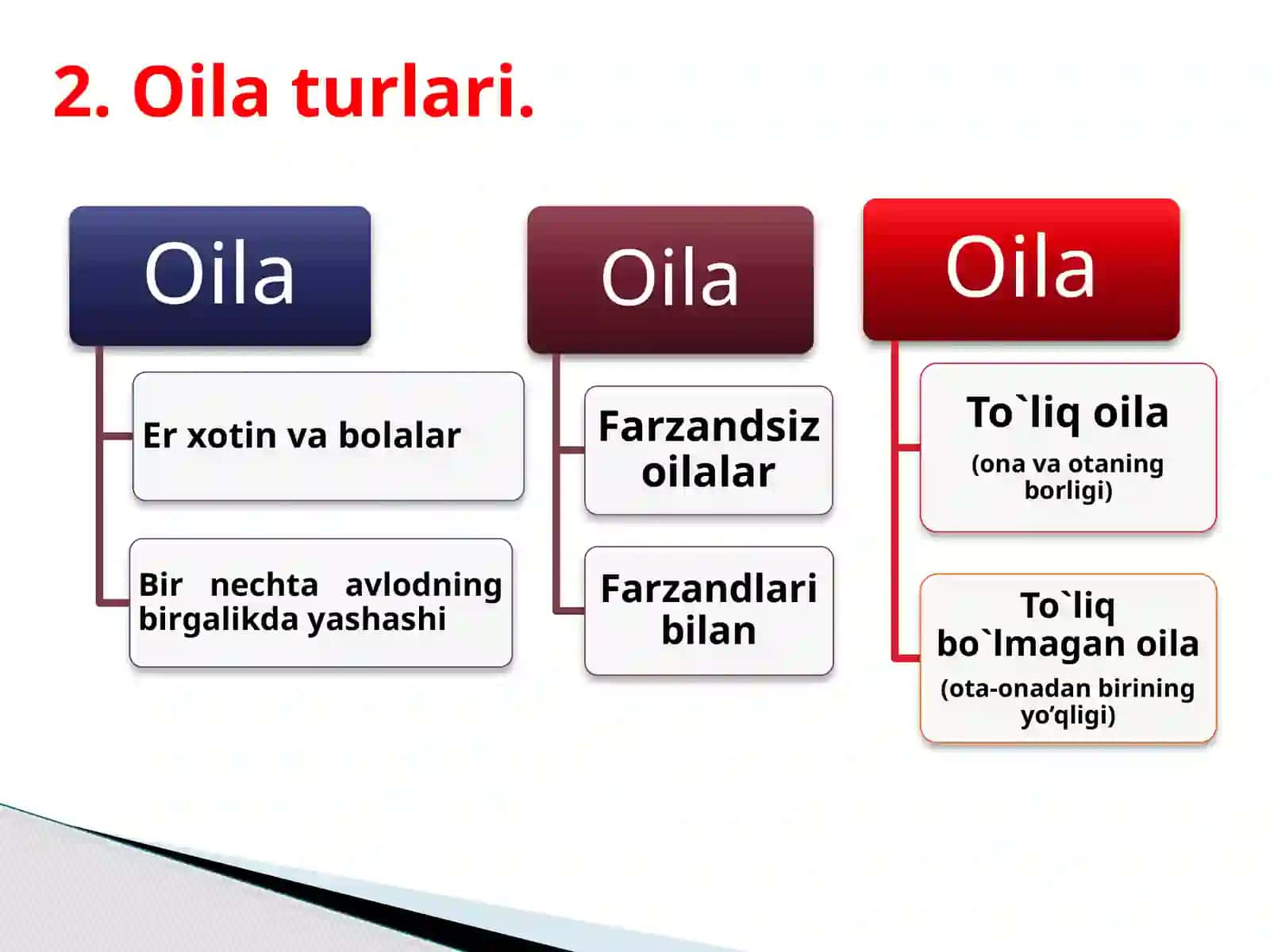Hozirgi zamon oilalarining turlari 3