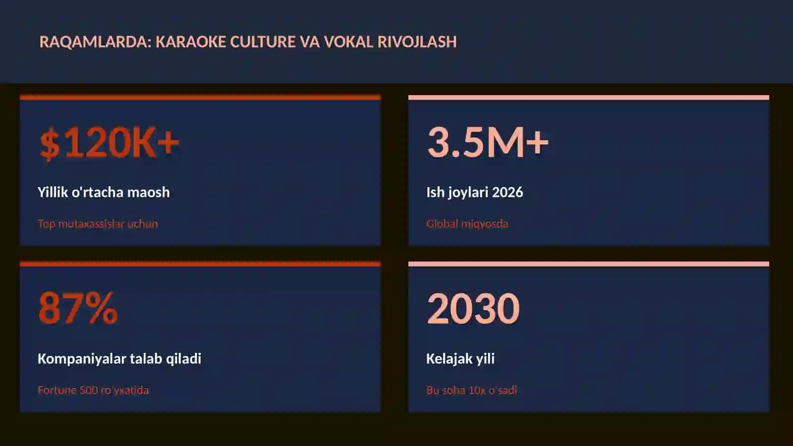 Karaoke culture va vokal rivojlash 3